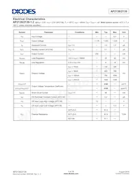 AP2138R-1.5TRG1 Datasheet Pagina 5