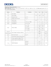 AP2138R-1.5TRG1 Datasheet Pagina 6