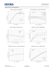 AP2138R-1.5TRG1 Datasheet Page 17