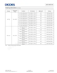 AP2138R-1.5TRG1數據表 頁面 21