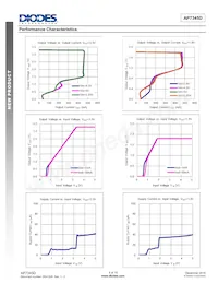 AP7345D-2818RH4-7 Datasheet Pagina 5