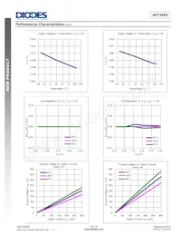 AP7345D-2818RH4-7 Datasheet Pagina 6