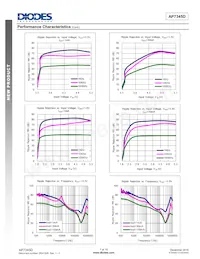 AP7345D-2818RH4-7 Datasheet Pagina 7