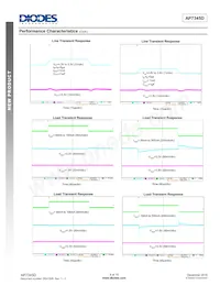 AP7345D-2818RH4-7 Datasheet Pagina 8