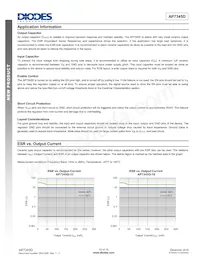 AP7345D-2818RH4-7 Datenblatt Seite 10