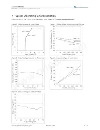 AS1359-BTTT-45 Datasheet Pagina 6