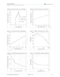 AS1359-BTTT-45 Datasheet Pagina 7