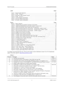 CMX638L4 Datasheet Pagina 4