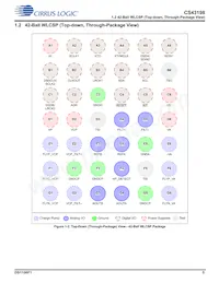 CS43198-CNZ Datasheet Pagina 5