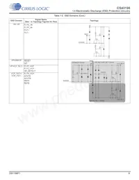 CS43198-CNZ數據表 頁面 9