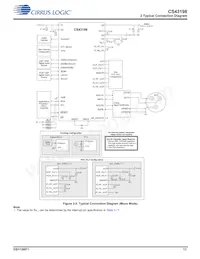 CS43198-CNZ Datenblatt Seite 11