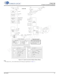 CS43198-CNZ Datasheet Pagina 11