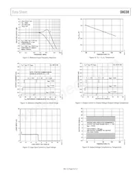 DAC08CS-REEL數據表 頁面 9