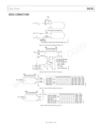 DAC08CS-REEL Datenblatt Seite 11