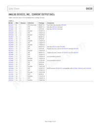 DAC08CS-REEL Datasheet Pagina 17