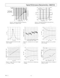 DAC8143FS Datasheet Pagina 5