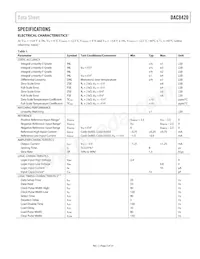 DAC8420FS-REEL Datasheet Pagina 3