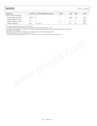 DAC8420FS-REEL Datasheet Page 4