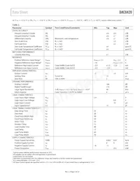 DAC8420FS-REEL數據表 頁面 5