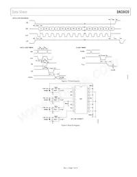 DAC8420FS-REEL數據表 頁面 7