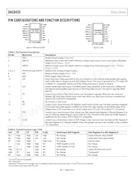 DAC8420FS-REEL Datasheet Pagina 8