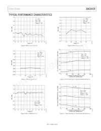 DAC8420FS-REEL Datasheet Pagina 9