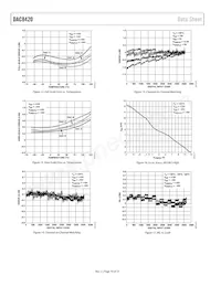 DAC8420FS-REEL Datasheet Page 10