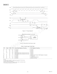 DAC8512FS-REEL7 Datenblatt Seite 4