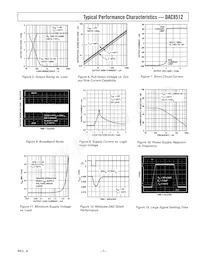 DAC8512FS-REEL7 Datenblatt Seite 7