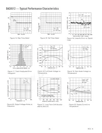 DAC8512FS-REEL7 Datasheet Pagina 8