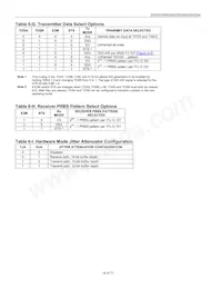DS3254N Datasheet Pagina 14