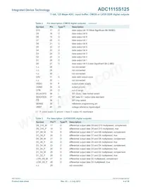 IDTADC1115S125HN-C18 Datasheet Pagina 4