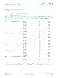 IDTADC1115S125HN-C18 Datasheet Page 8