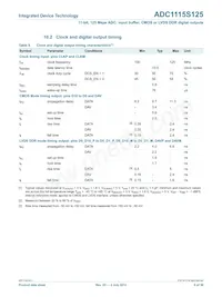 IDTADC1115S125HN-C18 Datasheet Page 9