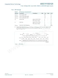 IDTADC1115S125HN-C18 Datasheet Page 11