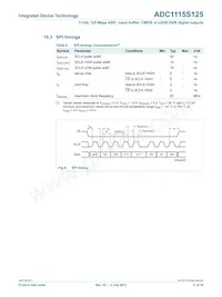 IDTADC1115S125HN-C18 Datasheet Pagina 11