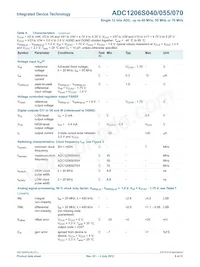 IDTADC1206S070H-C18 Datasheet Pagina 8