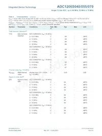 IDTADC1206S070H-C18 Datasheet Pagina 10