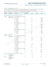 IDTADC1206S070H-C18 Datasheet Pagina 11