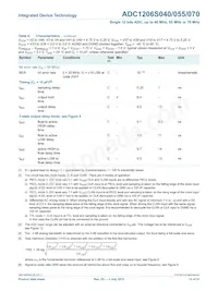 IDTADC1206S070H-C18 Datasheet Pagina 12