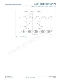 IDTADC1206S070H-C18 Datenblatt Seite 14