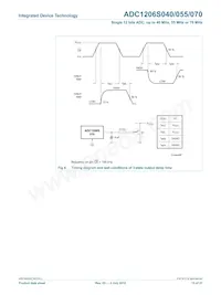 IDTADC1206S070H-C18 Datenblatt Seite 15