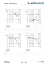 IDTADC1206S070H-C18 Datasheet Pagina 16