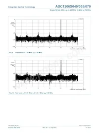 IDTADC1206S070H-C18 Datenblatt Seite 17