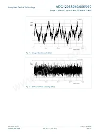 IDTADC1206S070H-C18 Datenblatt Seite 18