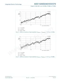 IDTADC1206S070H-C18 Datasheet Pagina 19