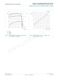 IDTADC1206S070H-C18 Datenblatt Seite 20