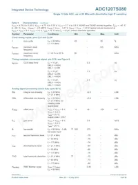 IDTADC1207S080HW-C28 Datasheet Pagina 8