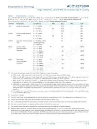 IDTADC1207S080HW-C28 Datasheet Page 9