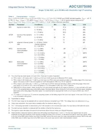 IDTADC1207S080HW-C28 Datasheet Pagina 9